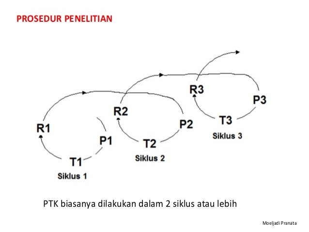  Ptk  seni budaya moeljadi pranata um