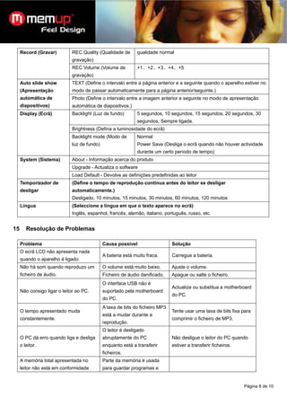 Record (Gravar)         REC Quality (Qualidade de       qualidade normal
                             gravação)
                             REC Volume (Volume de           +1、+2、+3、+4、+5
                             gravação)
     Auto slide show         TEXT (Define o intervalo entre a página anterior e a seguinte quando o aparelho estiver no
     (Apresentação           modo de passar automaticamente para a página anterior/seguinte.)
     automática de           Photo (Define o intervalo entre a imagem anterior e seguinte no modo de apresentação
     diapositivos)           automática de diapositivos.)
     Display (Ecrã)          Backlight (Luz de fundo)        5 segundos, 10 segundos, 15 segundos, 20 segundos, 30
                                                             segundos, Sempre ligada.
                             Brightness (Defina a luminosidade do ecrã)
                             Backlight mode (Modo de         Normal
                             luz de fundo)                   Power Save (Desliga o ecrã quando não houver actividade
                                                             durante um certo período de tempo)
     System (Sistema)        About - Informação acerca do produto
                             Upgrade - Actualiza o software
                             Load Default - Devolve as definições predefinidas ao leitor
     Temporizador de         (Define o tempo de reprodução contínua antes do leitor se desligar
     desligar                automaticamente.)
                             Desligado, 10 minutos, 15 minutos, 30 minutos, 60 minutos, 120 minutos
     Língua                  (Seleccione a língua em que o texto aparece no ecrã)
                             Inglês, espanhol, francês, alemão, italiano, português, russo, etc.


15      Resolução de Problemas

     Problema                                Causa possível                   Solução
     O ecrã LCD não apresenta nada
                                             A bateria está muito fraca.      Carregue a bateria.
     quando o aparelho é ligado.
     Não há som quando reproduzo um          O volume está muito baixo.       Ajuste o volume.
     ficheiro de áudio.                      Ficheiro de áudio danificado.    Apague ou salte o ficheiro.
                                             O interface USB não é
                                                                              Actualize ou substitua a motherboard
     Não consigo ligar o leitor ao PC.       suportado pela motherboard
                                                                              do PC.
                                             do PC.
                                             A taxa de bits do ficheiro MP3
     O tempo apresentado muda                                                 Tente usar uma taxa de bits fixa para
                                             está a mudar durante a
     constantemente.                                                          comprimir o ficheiro de MP3.
                                             reprodução.
                                             O leitor é desligado
     O PC dá erro quando liga e desliga      abruptamente do PC               Não desligue o leitor do PC quando
     o leitor.                               enquanto está a transferir       estiver a transferir ficheiros.
                                             ficheiros.
     A memória total apresentada no          Parte da memória é usada
     leitor não está em conformidade         para guardar programas e


                                                                                                                Página 8 de 10
 