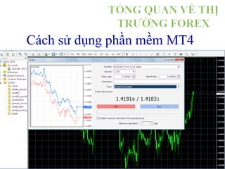 Cách sử dụng phần mềm MT4
 