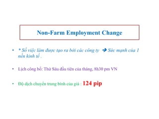 • * Số việc làm được tạo ra bởi các công ty  Sức mạnh của 1
nền kinh tế .
• Lịch công bố: Thứ Sáu đầu tiên của tháng, 8h30 pm VN
• Độ dịch chuyển trung bình của giá : 124 pip
Non-Farm Employment Change
 