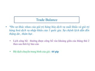 • *Đo sự khác nhau của giá trị hàng hóa dịch vụ xuất khẩu và giá trị
hàng hoá dịch vụ nhập khẩu của 1 quốc gia. Sự chệnh lệch dẫn đến
thặng dư , thâm hụt .
• Lịch công bố: thường được công bố vào khoảng giữa của tháng thứ 2
theo sau thời kỳ báo cáo
• Độ dịch chuyển trung bình của giá : 64 pip
Trade Balance
 
