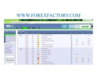 WWW.FOREXFACTORY.COM
 
