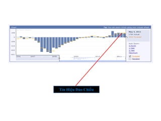 Tín Hiệu Đảo Chiều
 