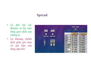 Spread
• Là phí mà các
Broker sẽ lấy trên
từng giao dịch của
chúng ta
• Là khoảng chênh
lệch giữa giá mua
và giá bán của
từng cặp tiền
 