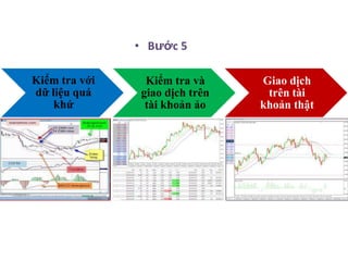 • Bước 5
Kiểm tra với
dữ liệu quá
khứ
Kiểm tra và
giao dịch trên
tài khoản ảo
Giao dịch
trên tài
khoản thật
 