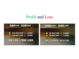 Profit and Loss
 
