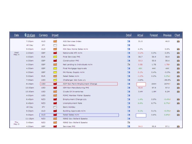 Ky thuat giao dich forex