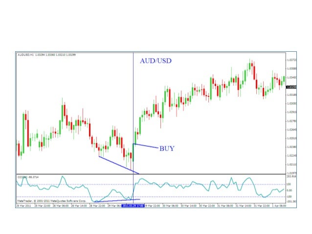 Ky thuat choi forex