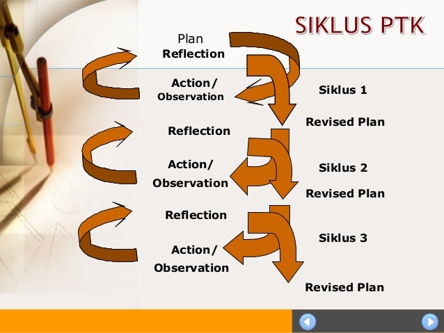 Penelitian Tindakan Kelas