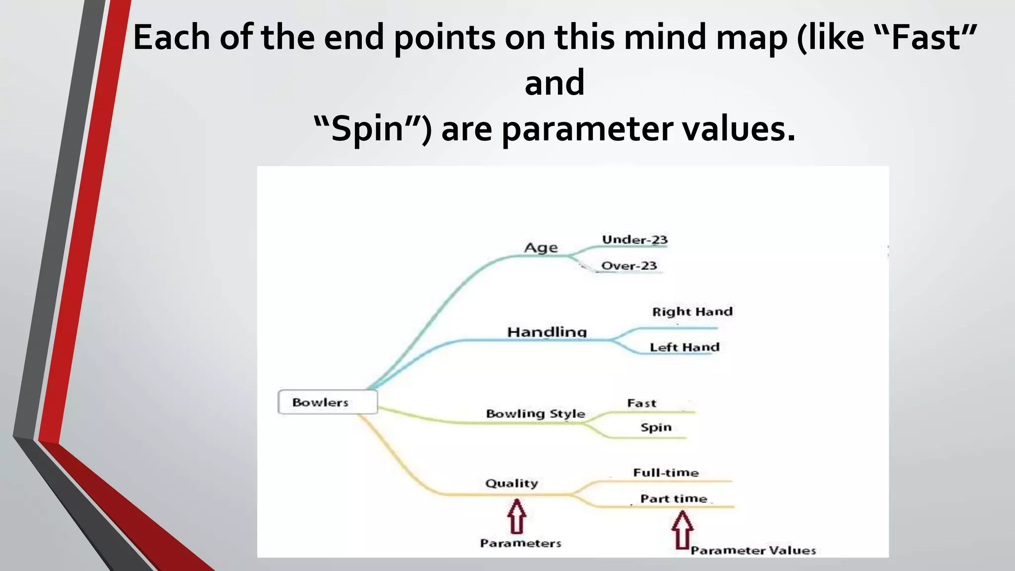 Each of the end points on this mind map (like “Fast”
and
“Spin”) are parameter values.
 