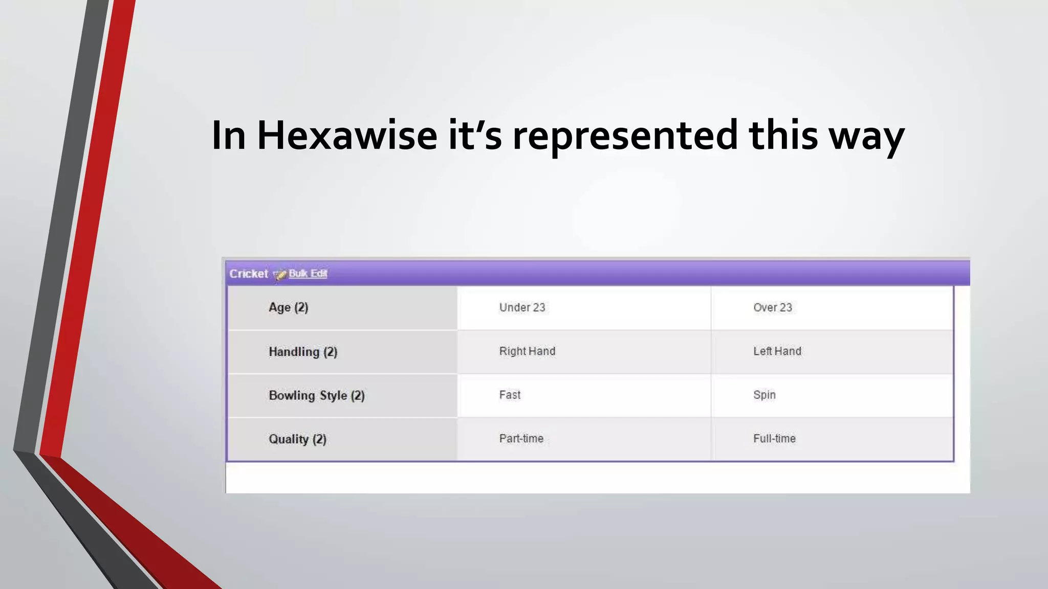 In Hexawise it’s represented this way
 