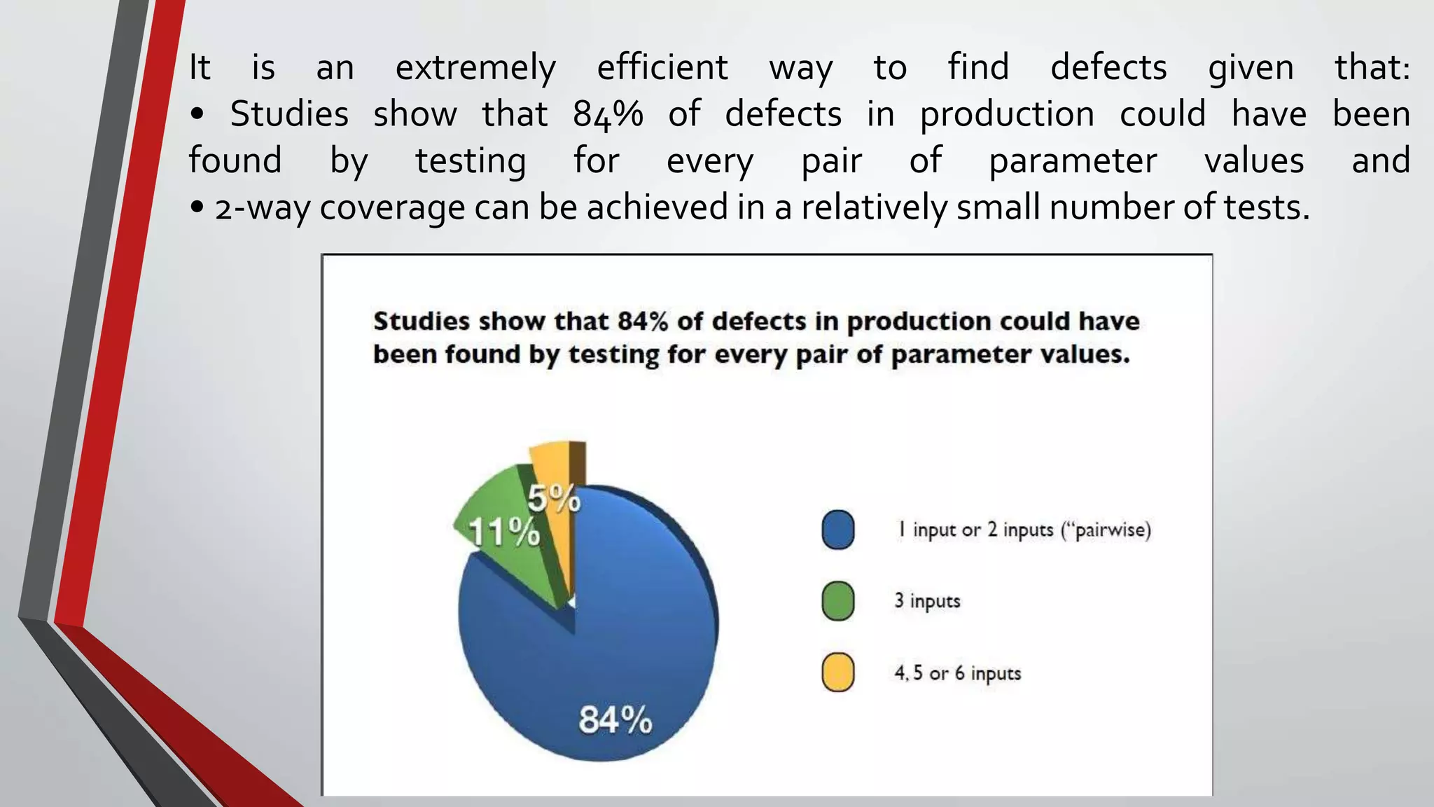 It is an extremely efficient way to find defects given that:
• Studies show that 84% of defects in production could have been
found by testing for every pair of parameter values and
• 2-way coverage can be achieved in a relatively small number of tests.
 
