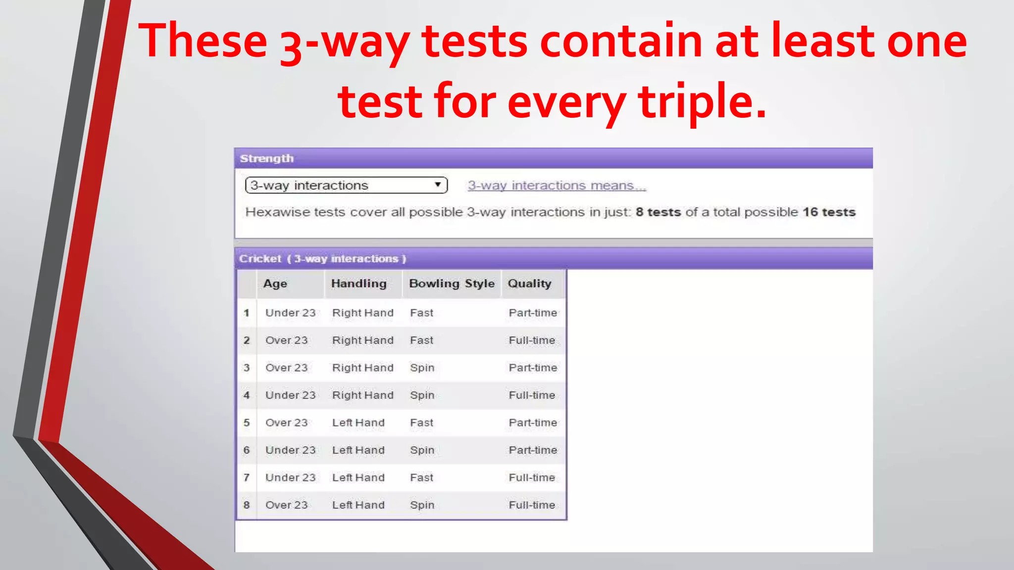 These 3-way tests contain at least one
test for every triple.
 