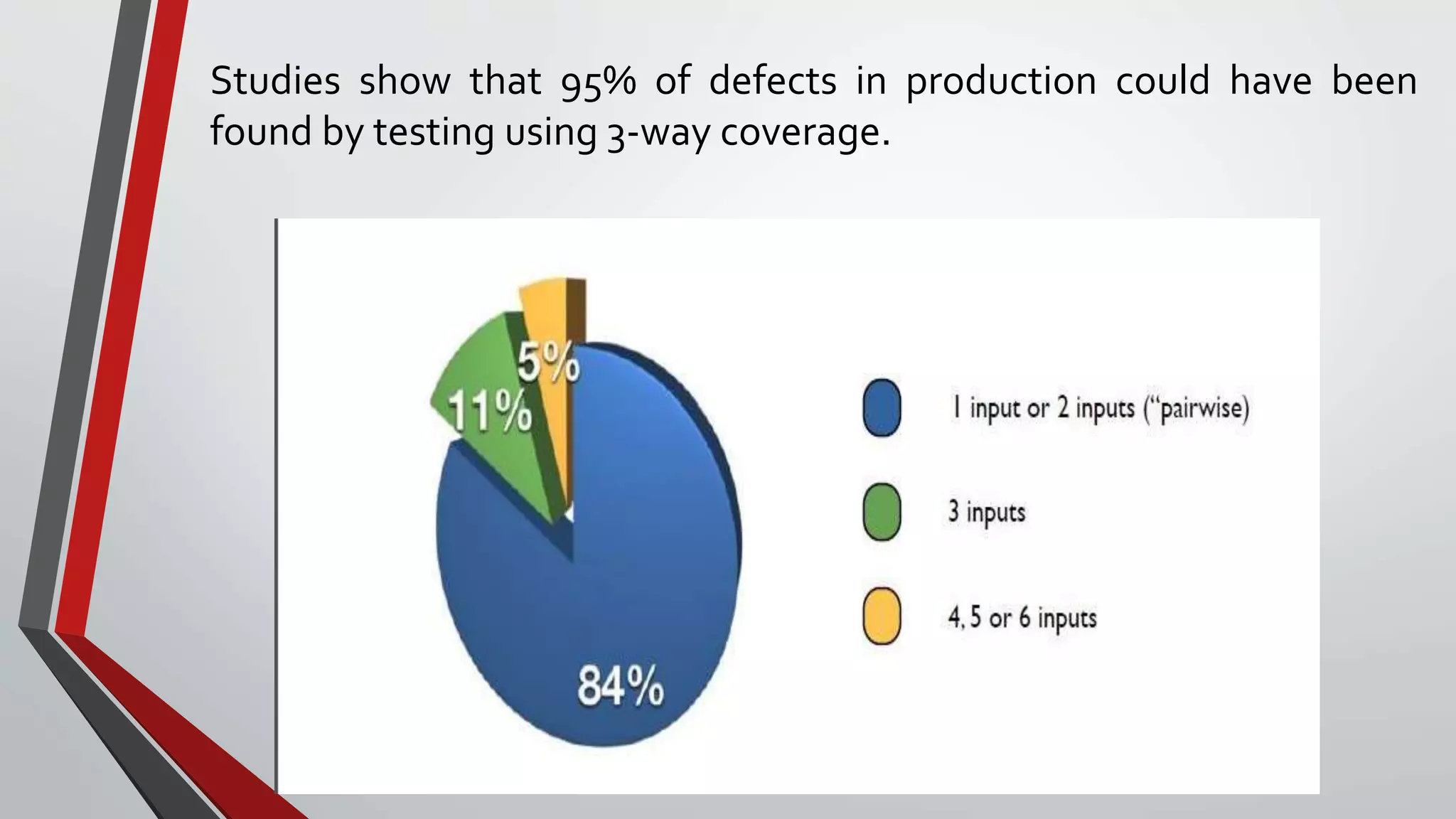 Studies show that 95% of defects in production could have been
found by testing using 3-way coverage.
 