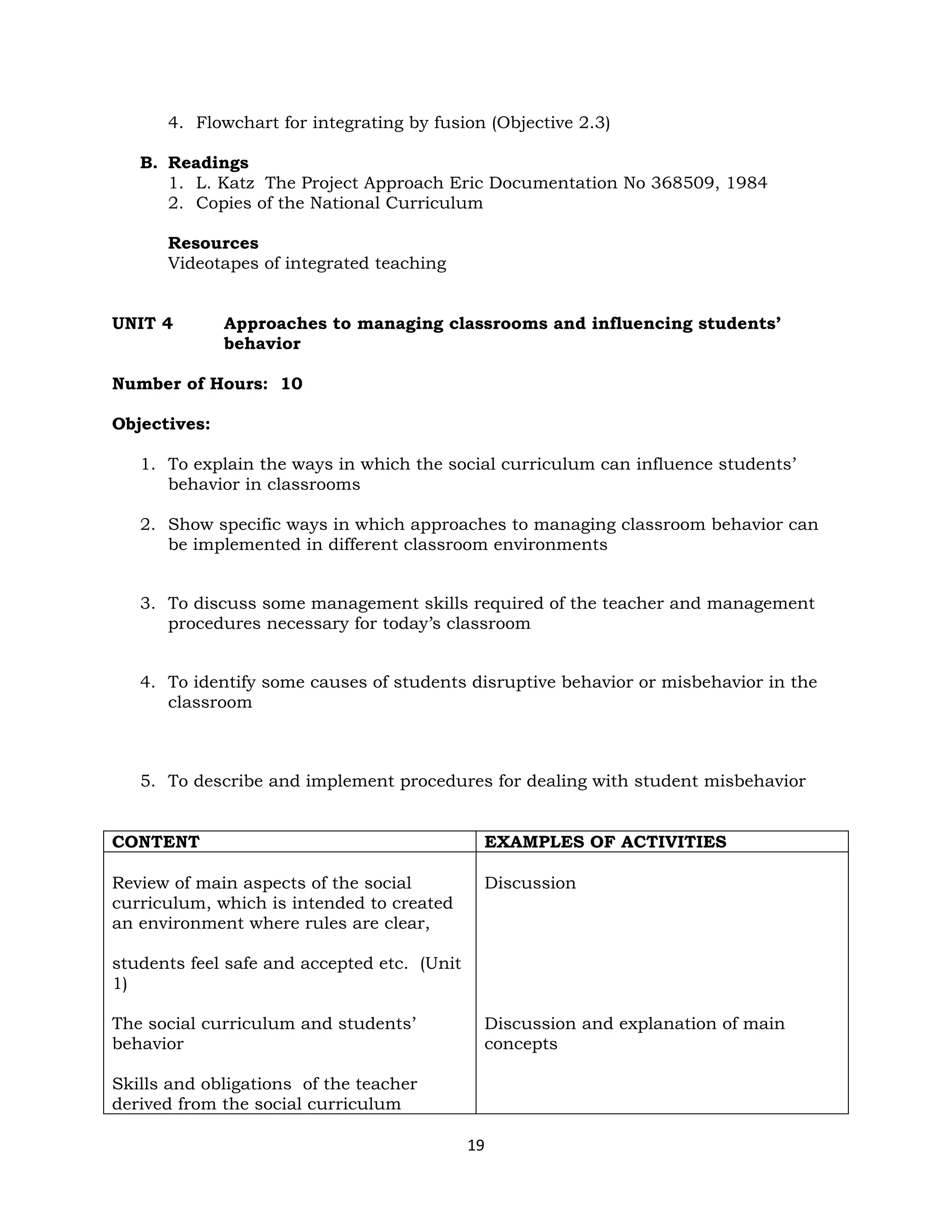 19
4. Flowchart for integrating by fusion (Objective 2.3)
B. Readings
1. L. Katz The Project Approach Eric Documentation No 368509, 1984
2. Copies of the National Curriculum
Resources
Videotapes of integrated teaching
UNIT 4 Approaches to managing classrooms and influencing students’
behavior
Number of Hours: 10
Objectives:
1. To explain the ways in which the social curriculum can influence students’
behavior in classrooms
2. Show specific ways in which approaches to managing classroom behavior can
be implemented in different classroom environments
3. To discuss some management skills required of the teacher and management
procedures necessary for today’s classroom
4. To identify some causes of students disruptive behavior or misbehavior in the
classroom
5. To describe and implement procedures for dealing with student misbehavior
CONTENT EXAMPLES OF ACTIVITIES
Review of main aspects of the social
curriculum, which is intended to created
an environment where rules are clear,
students feel safe and accepted etc. (Unit
1)
The social curriculum and students’
behavior
Skills and obligations of the teacher
derived from the social curriculum
Discussion
Discussion and explanation of main
concepts
 
