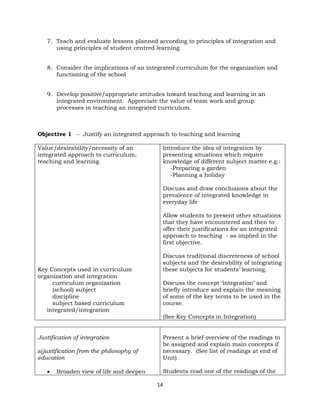14
7. Teach and evaluate lessons planned according to principles of integration and
using principles of student centred learning
8. Consider the implications of an integrated curriculum for the organization and
functioning of the school
9. Develop positive/appropriate attitudes toward teaching and learning in an
integrated environment. Appreciate the value of team work and group
processes in teaching an integrated curriculum.
Objective 1 - Justify an integrated approach to teaching and learning
Value/desirability/necessity of an
integrated approach to curriculum,
teaching and learning
Key Concepts used in curriculum
organization and integration
curriculum organization
(school) subject
discipline
subject based curriculum
integrated/integration
Introduce the idea of integration by
presenting situations which require
knowledge of different subject matter e.g.:
-Preparing a garden
-Planning a holiday
Discuss and draw conclusions about the
prevalence of integrated knowledge in
everyday life
Allow students to present other situations
that they have encountered and then to
offer their justifications for an integrated
approach to teaching - as implied in the
first objective.
Discuss traditional discreteness of school
subjects and the desirability of integrating
these subjects for students’ learning.
Discuss the concept ‘integration’ and
briefly introduce and explain the meaning
of some of the key terms to be used in the
course.
(See Key Concepts in Integration)
Justification of integration
a)justification from the philosophy of
education
• Broaden view of life and deepen
Present a brief overview of the readings to
be assigned and explain main concepts if
necessary. (See list of readings at end of
Unit)
Students read one of the readings of the
 