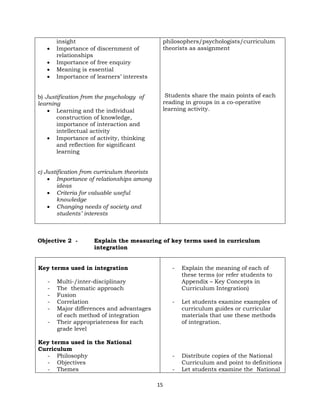 15
insight
• Importance of discernment of
relationships
• Importance of free enquiry
• Meaning is essential
• Importance of learners’ interests
b) Justification from the psychology of
learning
• Learning and the individual
construction of knowledge,
importance of interaction and
intellectual activity
• Importance of activity, thinking
and reflection for significant
learning
c) Justification from curriculum theorists
• Importance of relationships among
ideas
• Criteria for valuable useful
knowledge
• Changing needs of society and
students’ interests
philosophers/psychologists/curriculum
theorists as assignment
Students share the main points of each
reading in groups in a co-operative
learning activity.
Objective 2 - Explain the measuring of key terms used in curriculum
integration
Key terms used in integration
- Multi-/inter-disciplinary
- The thematic approach
- Fusion
- Correlation
- Major differences and advantages
of each method of integration
- Their appropriateness for each
grade level
Key terms used in the National
Curriculum
- Philosophy
- Objectives
- Themes
- Explain the meaning of each of
these terms (or refer students to
Appendix – Key Concepts in
Curriculum Integration)
- Let students examine examples of
curriculum guides or curricular
materials that use these methods
of integration.
- Distribute copies of the National
Curriculum and point to definitions
- Let students examine the National
 