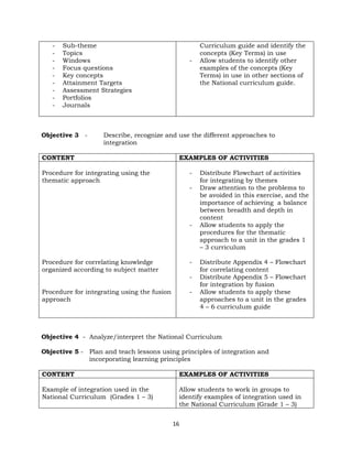 16
- Sub-theme
- Topics
- Windows
- Focus questions
- Key concepts
- Attainment Targets
- Assessment Strategies
- Portfolios
- Journals
Curriculum guide and identify the
concepts (Key Terms) in use
- Allow students to identify other
examples of the concepts (Key
Terms) in use in other sections of
the National curriculum guide.
Objective 3 - Describe, recognize and use the different approaches to
integration
CONTENT EXAMPLES OF ACTIVITIES
Procedure for integrating using the
thematic approach
Procedure for correlating knowledge
organized according to subject matter
Procedure for integrating using the fusion
approach
- Distribute Flowchart of activities
for integrating by themes
- Draw attention to the problems to
be avoided in this exercise, and the
importance of achieving a balance
between breadth and depth in
content
- Allow students to apply the
procedures for the thematic
approach to a unit in the grades 1
– 3 curriculum
- Distribute Appendix 4 – Flowchart
for correlating content
- Distribute Appendix 5 – Flowchart
for integration by fusion
- Allow students to apply these
approaches to a unit in the grades
4 – 6 curriculum guide
Objective 4 - Analyze/interpret the National Curriculum
Objective 5 - Plan and teach lessons using principles of integration and
incorporating learning principles
CONTENT EXAMPLES OF ACTIVITIES
Example of integration used in the
National Curriculum (Grades 1 – 3)
Allow students to work in groups to
identify examples of integration used in
the National Curriculum (Grade 1 – 3)
 