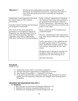 18
Objective 9 - Develop positive/appropriate attitudes toward teaching and
learning in an integrated environment. Appreciate the value of
team work and group processes in teaching and integrated
curriculum
Implications of an integrated curriculum
for certain aspects of the school’s
functioning
Attitudes toward teaching and learning in
an integrated environment
The value of team work and group
processes in an integrated curriculum.
(Examples are; sharing of good ideas in
unit and lesson planning, sharing of
materials, team work in addressing
difficulties, giving and receiving feedback.
Invite a teacher experienced in teaching
the National Curriculum and teaching in
an integrated environment to discuss
his/her experiences. (Alternatively, allow
students to interview such as teacher and
report to the class)
Show a videotape of the teaching of an
integrated lesson
Discuss. Students give their impressions
(e.g. what did you find most striking, most
difficult)
Lead a discussion on the traditional way
in which teachers work at the primary
level. (Individual teachers work on their
own and are responsible for their own
class).
Students work in groups to consider the
benefits to them as teachers and the
implications for their teaching of co-
operative planning.
Standards
Students can:
11. explain key terms used in curriculum integration
12. describe alternative approaches to integrating curriculum
13. plan lessons from grades 1 – 3 National Curriculum
14. teach and evaluate/reflect on lessons based on the National Curriculum
explain how the evaluation/reflection has changed their thinking about
integration
READINGS AND RESOURCES FOR UNIT 3
A. Handouts
1. Key Concepts in Curriculum Integration (Objective 2.2)
2. Flowchart for thematic integration (Objective 2.3)
3. Flowchart for integrating by correlation (Objective 2.3)
 