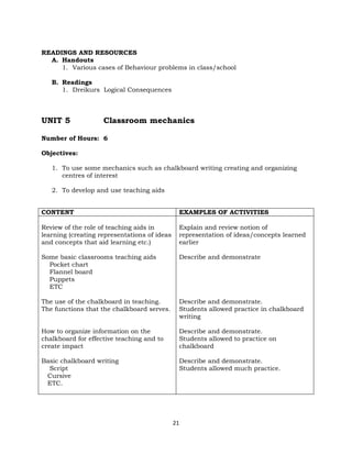 21
READINGS AND RESOURCES
A. Handouts
1. Various cases of Behaviour problems in class/school
B. Readings
1. Dreikurs Logical Consequences
UNIT 5 Classroom mechanics
Number of Hours: 6
Objectives:
1. To use some mechanics such as chalkboard writing creating and organizing
centres of interest
2. To develop and use teaching aids
CONTENT EXAMPLES OF ACTIVITIES
Review of the role of teaching aids in
learning (creating representations of ideas
and concepts that aid learning etc.)
Some basic classrooms teaching aids
Pocket chart
Flannel board
Puppets
ETC
The use of the chalkboard in teaching.
The functions that the chalkboard serves.
How to organize information on the
chalkboard for effective teaching and to
create impact
Basic chalkboard writing
Script
Cursive
ETC.
Explain and review notion of
representation of ideas/concepts learned
earlier
Describe and demonstrate
Describe and demonstrate.
Students allowed practice in chalkboard
writing
Describe and demonstrate.
Students allowed to practice on
chalkboard
Describe and demonstrate.
Students allowed much practice.
 