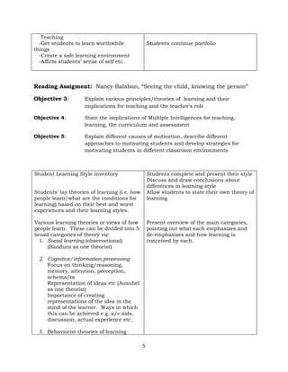 5
Teaching
-Get students to learn worthwhile
things
-Create a safe learning environment
-Affirm students’ sense of self etc.
Students continue portfolio
Reading Assigment: Nancy Balaban, “Seeing the child, knowing the person”
Objective 3: Explain various principles/theories of learning and their
implications for teaching and the teacher’s role
Objective 4: State the implications of Multiple Intelligences for teaching,
learning, the curriculum and assessment
Objective 5: Explain different causes of motivation, describe different
approaches to motivating students and develop strategies for
motivating students in different classroom environments
Student Learning Style inventory
Students’ lay theories of learning (i.e. how
people learn/what are the conditions for
learning) based on their best and worst
experiences and their learning styles.
Various learning theories or views of how
people learn. These can be divided into 5
broad categories of theory viz:
1. Social learning (observational)
(Bandura as one theorist)
2. Cognitive/information processing
Focus on thinking/reasoning,
memory, attention, perception,
schema/ta
Representation of ideas etc (Ausubel
as one theorist)
Importance of creating
representations of the idea in the
mind of the learner. Ways in which
this can be achieved e.g. a/v aids,
discussion, actual experience etc.
3. Behaviorist theories of learning
Students complete and present their style
Discuss and draw conclusions about
differences in learning style
Allow students to state their own theory of
learning
Present overview of the main categories,
pointing out what each emphasizes and
de-emphasizes and how learning is
conceived by each.
 