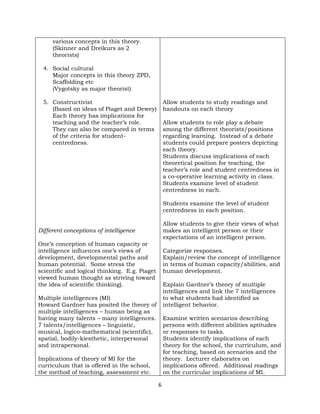 6
various concepts in this theory.
(Skinner and Dreikurs as 2
theorists)
4. Social cultural
Major concepts in this theory ZPD,
Scaffolding etc
(Vygotsky as major theorist)
5. Constructivist
(Based on ideas of Piaget and Dewey)
Each theory has implications for
teaching and the teacher’s role.
They can also be compared in terms
of the criteria for student-
centredness.
Different conceptions of intelligence
One’s conception of human capacity or
intelligence influences one’s views of
development, developmental paths and
human potential. Some stress the
scientific and logical thinking. E.g. Piaget
viewed human thought as striving toward
the idea of scientific thinking).
Multiple intelligences (MI)
Howard Gardner has posited the theory of
multiple intelligences – human being as
having many talents – many intelligences.
7 talents/intelligences – linguistic,
musical, logico-mathematical (scientific),
spatial, bodily-kiesthetic, interpersonal
and intrapersonal.
Implications of theory of MI for the
curriculum that is offered in the school,
the method of teaching, assessment etc.
Allow students to study readings and
handouts on each theory
Allow students to role play a debate
among the different theorists/positions
regarding learning. Instead of a debate
students could prepare posters depicting
each theory.
Students discuss implications of each
theoretical position for teaching, the
teacher’s role and student centredness in
a co-operative learning activity in class.
Students examine level of student
centredness in each.
Students examine the level of student
centredness in each position.
Allow students to give their views of what
makes an intelligent person or their
expectations of an intelligent person.
Categorize responses.
Explain/review the concept of intelligence
in terms of human capacity/abilities, and
human development.
Explain Gardner’s theory of multiple
intelligences and link the 7 intelligences
to what students had identified as
intelligent behavior.
Examine written scenarios describing
persons with different abilities aptitudes
or responses to tasks.
Students identify implications of each
theory for the school, the curriculum, and
for teaching, based on scenarios and the
theory. Lecturer elaborates on
implications offered. Additional readings
on the curricular implications of MI.
 
