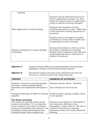 8
teaching
Other approaches to active teaching.
Student-centredness in various methods
of teaching.
Students may do additional research on
these 3 approaches to answer e.g. what
makes for a good lecture or a good lesson
using co-operative learning strategies?
Students read handouts on active
teaching and present in class. Make links
to best and worst learning experiences if
necessary.
Students discuss the degree of student
centredness in each of the 6 models and
in approaches to active teaching.
Develop with students or refer to criteria
for student centredness in teaching.
Student draw comparisons and map each
model/approach along a continuum of
student centredness.
Objective 7: Analyze/evaluate different episodes/examples of teaching from
pedagogical, student centred and learning viewpoints
Objective 8: Describe the social curriculum of the classroom and state the
criteria for a student centred and caring classroom
CONTENT EXAMPLES OF ACTIVITIES
Students’ criteria for evaluating episodes
of student centred teaching based o
discussion and implications developed so
far
Viewing of videotapes of different teaching
episodes
The Social curriculum
The context for learning created by the
teacher and students. It is as important
as the academic curriculum in shaping
students’ personalities and character, and
providing a caring welcoming learning
oriented context, where students are
Students develop criteria. (Portfolio)
Class develop one set of criteria
Students work in groups to apply criteria
to the episodes
Examine cases (written or videotaped) of
two classrooms differing in tone,
atmosphere, caring, order etc. OR refer to
students’ best and worst learning
experiences where the context influenced
learning.
 