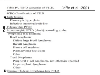 Jaffe et al -2001
A
B
C
D
 