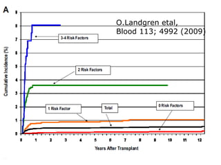 O.Landgren etal,
Blood 113; 4992 (2009)
 