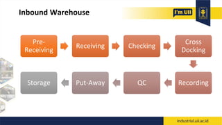 Pre-
Receiving
Receiving Checking
Cross
Docking
Recording
QC
Put-Away
Storage
Inbound Warehouse
 