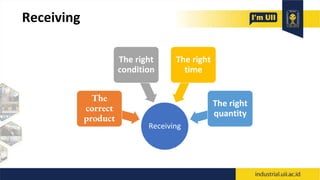 Receiving
The
correct
product
The right
condition
The right
time
The right
quantity
Receiving
 