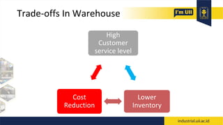 Trade-offs In Warehouse
High
Customer
service level
Lower
Inventory
Cost
Reduction
 