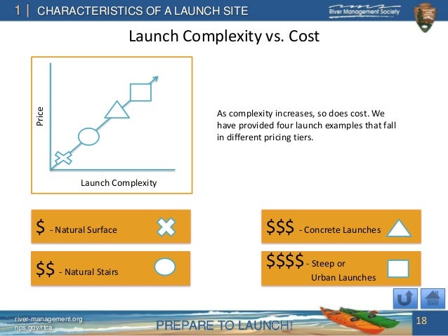 Prepare to Launch! Guidelines for Accessing, Designing 