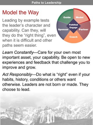 Paths to Leadership 
Model the Way 
Leading by example tests the leader’s character and capability. Can they, will they do the “right thing”, even when it is difficult and other paths seem easier. 
Learn Constantly—Care for your own most important asset, your capability. Be open to new experiences and feedback that challenge you to improve and grow. 
Act Responsibly—Do what is “right” even if your habits, history, conditions or others want otherwise. Leaders are not born or made. They choose to lead.  