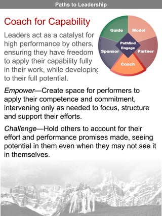 Paths to Leadership 
Coach for Capability 
Leaders act as a catalyst for high performance by others, ensuring they have freedomto apply their capability fully in their work, while developingto their full potential. 
Empower—Create space for performers to apply their competence and commitment, intervening only as needed to focus, structure and support their efforts. 
Challenge—Hold others to account for their effort and performance promises made, seeing potential in them even when they may not see it in themselves.  