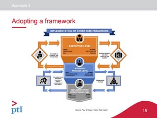 15
Approach 3
Adopting a framework
Source: Paul C Dwyer, Cyber Risk Expert
 