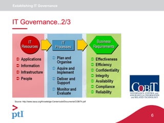 6
Establishing IT Governance
IT Governance..2/3
Source: http://www.isaca.org/Knowledge-Center/cobit/Documents/COBIT4.pdf
 