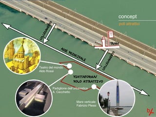 concept
                                                                    poli attrattivi




           O
         NT
       ME
    EGA
  LL
CO
                                                             TRAM
                     ASS
                         E   PRI




                                                              O
                                NCI




                                                           ENT
                                   PAL
                                       E




                                                             M
                                                         EGA
                                                       LL
Teatro del mondo




                                                    CO
Aldo Rossi
                                PIATTAFORMA/
                                POLO ATTRATTIVO
               Padiglione dell’urbanistica
               A. Cecchetto


                                  Mare verticale
                                  Fabrizio Plessi
 