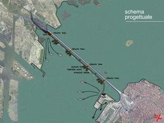 schema
         progettuale
schema progettuale
 