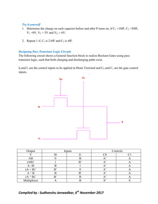 Compiled by : Sudhanshu Janwadkar, 6th
November 2017
Try it yourself
1. Determine the charge on each capactor before and after P turns on, if C1 =10fF, C2 =50fF,
V1 =0V, V2 = 5V and VG = 6V.
2. Repeat 1 if, C1 is 2.6fF and C2 is 4fF.
Designing Pass Transistor Logic Circuits
The following circuit shows a General function block to realize Boolean Gates using pass
transistor logic, such that both charging and discharging paths exist.
I0 and I1 are the control inputs to be applied at Drain Terminal and C0 and C1 are the gate control
inputs.
Output Inputs Controls
Y I0 I1 C0 C1
AB 0 B A’ A
(AB)’ 1 B’ A’ A
A +B B 1 A’ A
(A + B)’ B’ 0 A’ A
A ^ B B B’ A’ A
(A ^ B)’ B’ B A’ A
Multiplexer A B S’ S
 