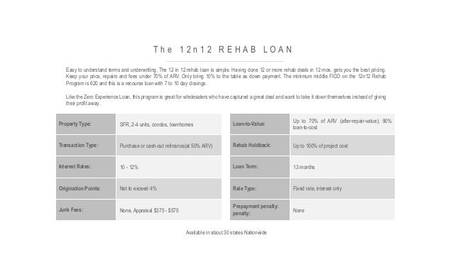 Private Hard Money Loans