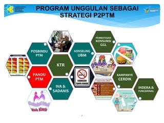 PANDU
PTM
KTR
POSBINDU
PTM
KONSELING
UBM
PEMBATASAN
KONSUMSI
GGL
KAMPANYE
CERDIK
IVA &
SADANIS
INDERA &
FUNGSIONAL
PROGRAM UNGGULAN SEBAGAI
STRATEGI P2PTM
7
 