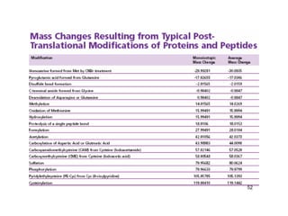 Post translational modification of proteins | PDF