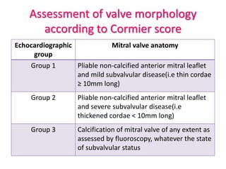 Assessment of valve morphology
according to Cormier score
Echocardiographic
group
Mitral valve anatomy
Group 1 Pliable non-calcified anterior mitral leaflet
and mild subvalvular disease(i.e thin cordae
≥ 10mm long)
Group 2 Pliable non-calcified anterior mitral leaflet
and severe subvalvular disease(i.e
thickened cordae < 10mm long)
Group 3 Calcification of mitral valve of any extent as
assessed by fluoroscopy, whatever the state
of subvalvular status
 