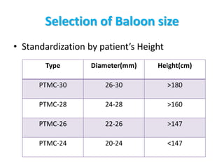 Selection of Baloon size
• Standardization by patient’s Height
Type Diameter(mm) Height(cm)
PTMC-30 26-30 >180
PTMC-28 24-28 >160
PTMC-26 22-26 >147
PTMC-24 20-24 <147
 