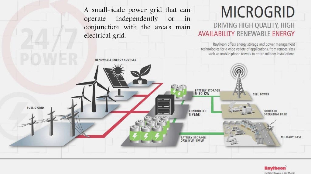 Super Capacitors Energy Storage System Applied in the Micro Grid