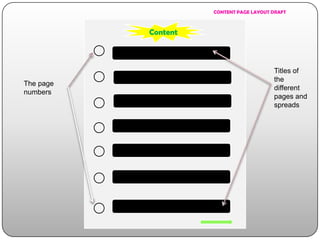 CONTENT PAGE LAYOUT DRAFT

Content

Titles of
the
different
pages and
spreads

The page
numbers

VVZZ

 