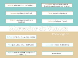 António (um mercador de Veneza)

Lourenço (amigo de Antônio e
Bassânio, apaixonado por Jéssica)

Bassânio (amigo de António)

Pórcia (uma rica herdeira)

Graciano (amigo de António e
Bassânio)

Nerissa (criada de Pórcia)

Personagens:
Shylock (um judeu rico, pai de Jéssica)

Tubal (um judeu, amigo de Shylock)

Leonardo (criado de Bassânio)

Jéssica (filha de Shylock, apaixonada
por Lourenço)

Entre outros…

 