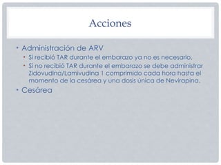 Acciones
• Administración de ARV
• Si recibió TAR durante el embarazo ya no es necesario.
• Si no recibió TAR durante el embarazo se debe administrar
Zidovudina/Lamivudina 1 comprimido cada hora hasta el
momento de la cesárea y una dosis única de Nevirapina.
• Cesárea
 