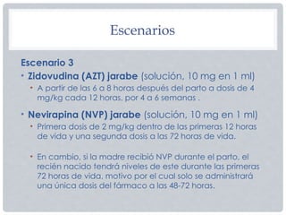 Escenarios
Escenario 3
• Zidovudina (AZT) jarabe (solución, 10 mg en 1 ml)
• A partir de las 6 a 8 horas después del parto a dosis de 4
mg/kg cada 12 horas, por 4 a 6 semanas .
• Nevirapina (NVP) jarabe (solución, 10 mg en 1 ml)
• Primera dosis de 2 mg/kg dentro de las primeras 12 horas
de vida y una segunda dosis a las 72 horas de vida.
• En cambio, si la madre recibió NVP durante el parto, el
recién nacido tendrá niveles de este durante las primeras
72 horas de vida, motivo por el cual solo se administrará
una única dosis del fármaco a las 48-72 horas.
 